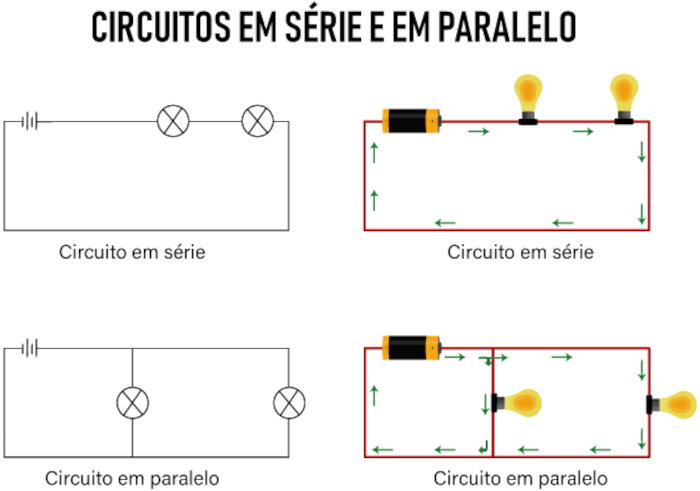 Diagrama de dois circuitos elétricos, um em série e e um em paralelo.