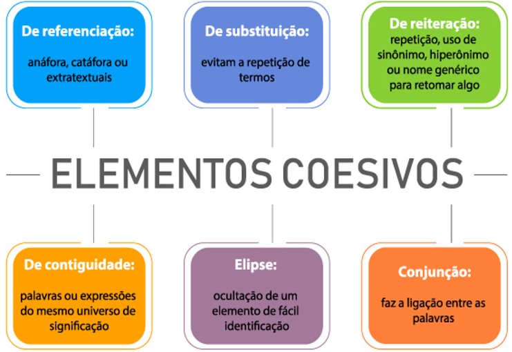 Tipos de elementos coesivos.