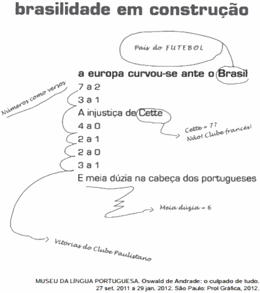 Poema “Brasilidade em construção”, de Oswald de Andrade.