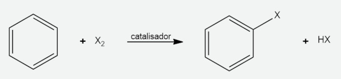 Exemplo de halogenação, um tipo de reação de substituição.
