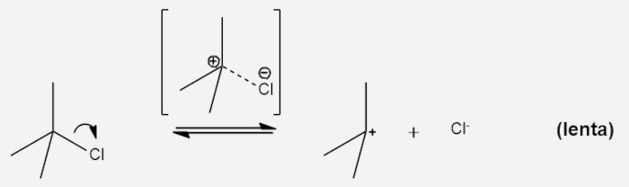 Primeira etapa de reação de substituição nucleofílica SN1