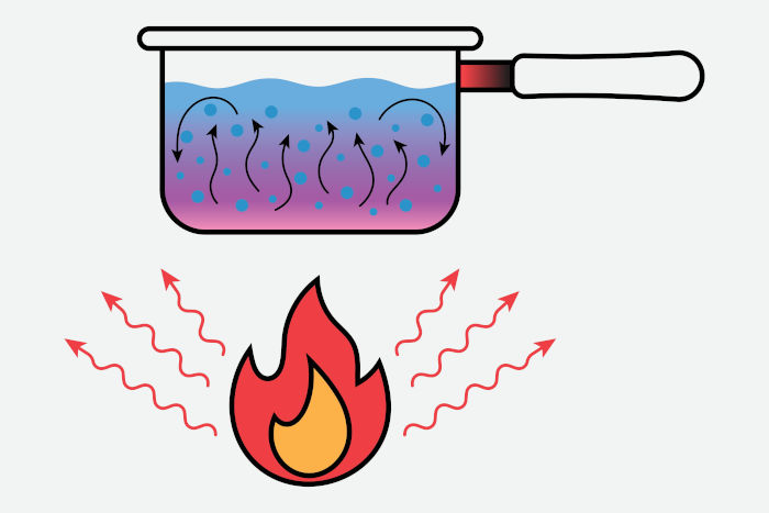Ilustração de uma panela com água fervendo, fato que envolve diversos fenômenos térmicos e ligado à Termologia.