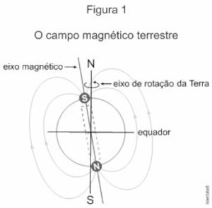 Representação do campo magnético terrestre em questão de vestibular.