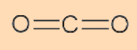 Fórmula estrutural do CO2.