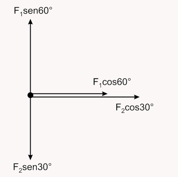 Resolução de exercício da Espcex sobre estática com situação envolvendo um barco e pesquisadores.
