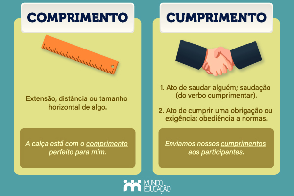 Dois quadros com os significados de cumprimento e comprimento. [imagem_principal]