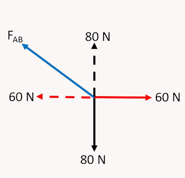Resolução de exercício da Unirio sobre estática com corpo M mantido em equilíbrio.