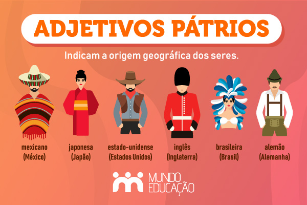 Conceito e exemplos de adjetivos pátrios, com ilustrações de pessoas de diferentes países.