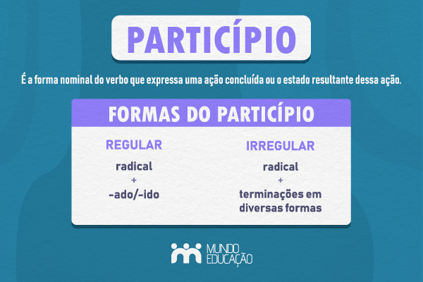 Imagem explocando o que &eacute; partic&iacute;pio e indicando seus tipos. [imagem_principal]