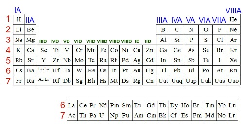 Tabela Periódica Características Da Tabela Periódica Mundo Educação