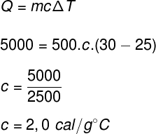 Cálculo do calor específico