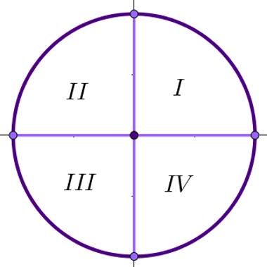 Triangulação do Círculo (@tridocirculo) / X