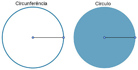 Partes do Círculo e Circunferência em COQUINHOS