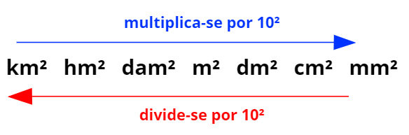 Conversão De Unidades Mundo Educação 3413