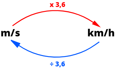 Conversão de unidades de tempo. - Matemática, SIM OU NÃO.