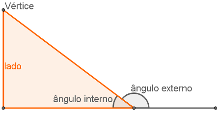 ELEMENTOS DE UM TRIÂNGULO \Prof. Gis/ 