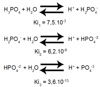 Equações de ionização de um poliácido