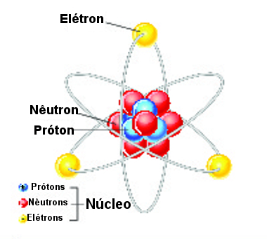Prótons - O que é, estrutura, conceito e definição