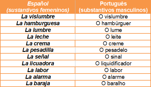 Español - Heterogenéricos, Gêneros, Singular, Plural e Antônimos