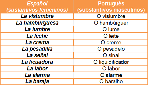 Gêneros das palavras: masculino e feminino em espanhol