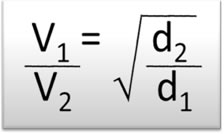 Fórmula da Lei de Graham sobre a difusão e efusão dos gases