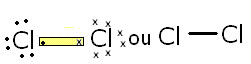 Fórmula do cloro. 