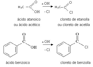 Exemplos de nomenclatura de cloretos de acila.