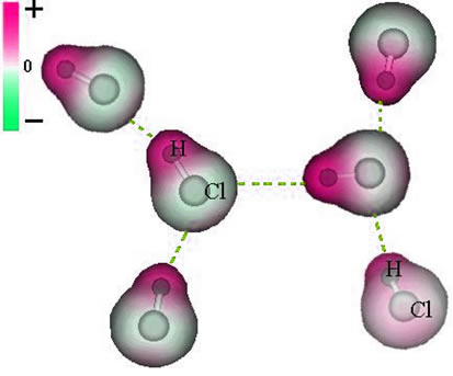 Interações dipolo-dipolo na molécula de cloreto de hidrogênio