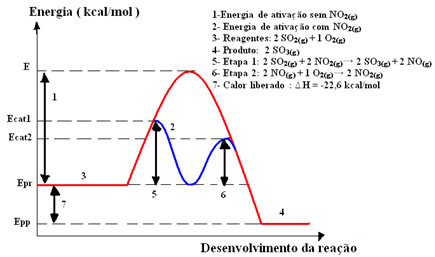 Diagrama gráfico de exemplo de catálise homogênea