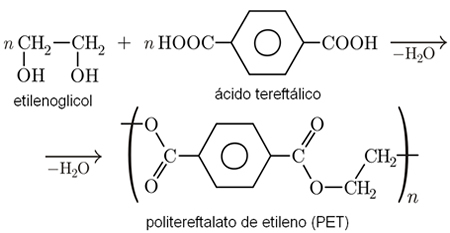 Polímeros Obtencao-do-pet(1)
