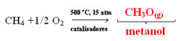 Obtenção do metanol pela oxidação do metano