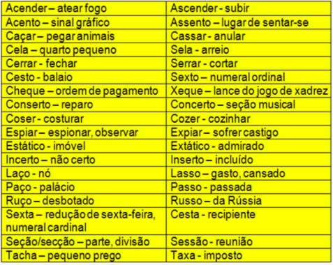 Palavras homófonas são iguais na pronúncia e diferentes no significado e na escrita