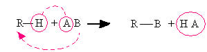 Representação genérica de uma reação de substituição em alcanos