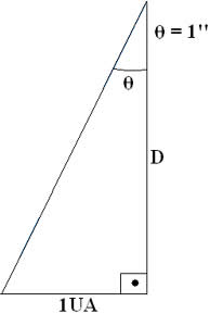 Triângulo retângulo referente à figura acima