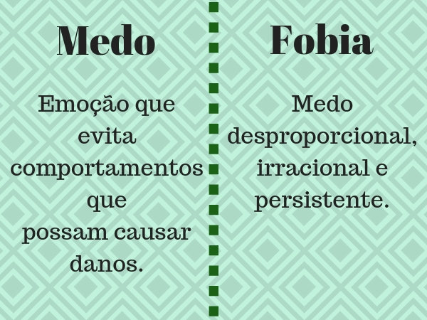 A Significado Fóbia !, PDF, Fobia