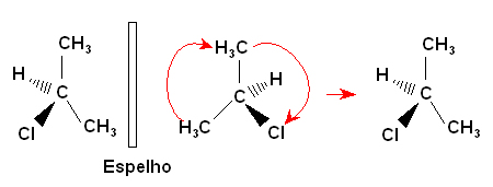 O que é um carbono assimétrico ou quiral? Carbono quiral