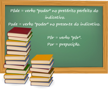 Escrever - #DicasdoEscrever -> Por” ainda tem acento? Essa dúvida sempre  aparece, né? 🤔 Pois bem: as palavras POR e PÔR existem em língua  portuguesa. É um acento diferencial que não acabou