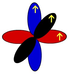 Representação esquemática dos orbitais de um átomo de nitrogênio