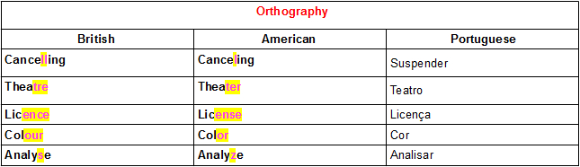 DIFERENÇAS ENTRE ORTOGRAFIA BRITÂNICA E AMERICANA 