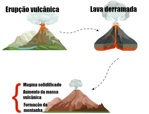 Montanhas: Formação E Curiosidades - Mundo Educação