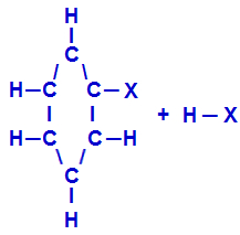 Produtos formados na halogenação do benzeno