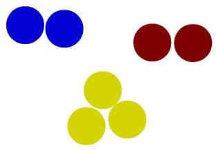 Representação de três substâncias simples por meio do modelo de Dalton