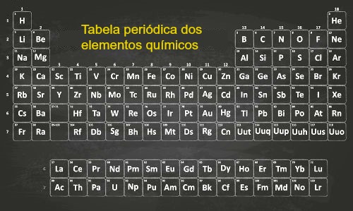 elementos-quimicos-dificil - Português