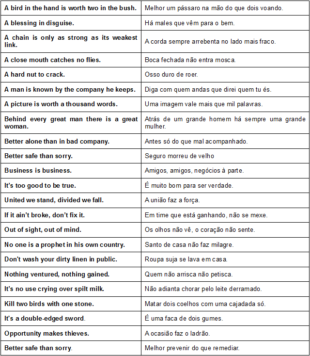 100 Ditados Populares Em Inglês (Tradução e Explicação)