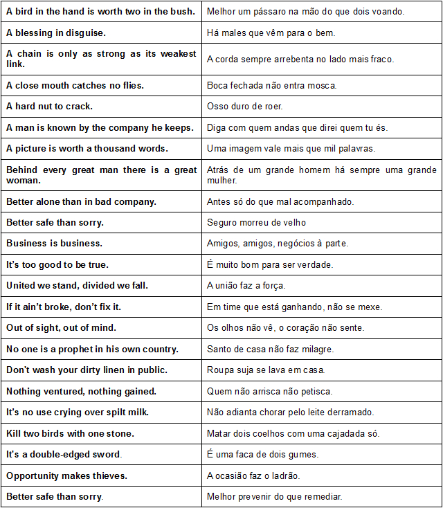 44 ditados populares e o significado de cada um deles