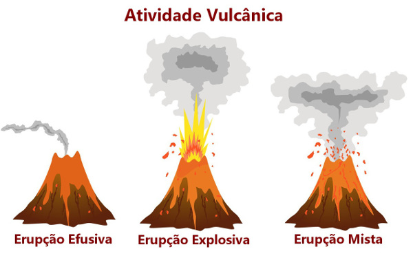 5 filmes sobre erupções vulcânicas para assistir