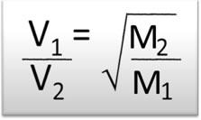 Fórmula relacionando a velocidade de difusão e efusão dos gases com suas massas molares