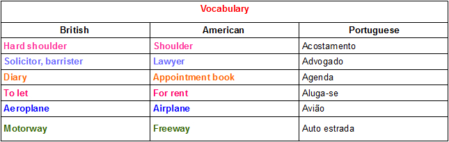 Diferença Entre Inglês Britânico e Americano - Parte 1 Ortografia