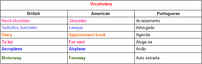 INGLÊS BRITÂNICO vs INGLÊS AMERICANO (Diferenças de vocabulário