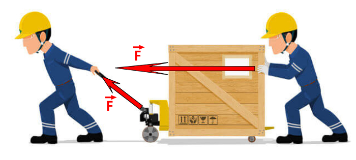 Ilustração de um homem puxando e outro empurrando um caixote em referência aos vetores.
